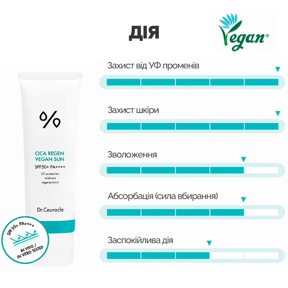 drceuracle cica sun gel 68185773365439 - Сонцезахисний веганський крем з центелою азіатською Dr.Ceuracle Cica Regen Vegan Sun SPF50+ PA++++ 50 мл