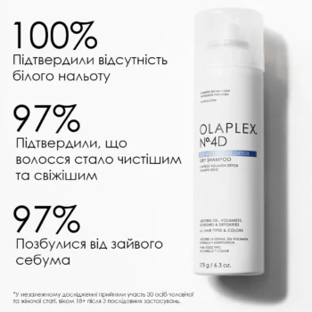 olaplex n.4d clean volume detox dry shampoo sukhyi detoks shampun bezdohanna chystota 250 ml 99479392991224 - Сухий детокс-шампунь "Бездоганна чистота" Olaplex No.4D Clean Volume Detox Dry Shampoo 250мл