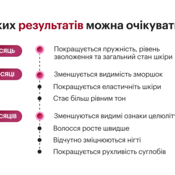 1731695244 70 collagen nectar black cherry 7 - Питний колаген стигла черешня Perla Helsa Collagen Nectar 450мл