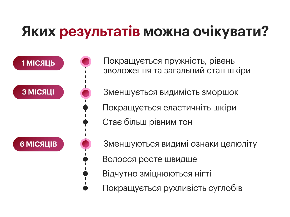 1731695244 70 collagen nectar black cherry 7 - Питний колаген стигла черешня Perla Helsa Collagen Nectar 450мл