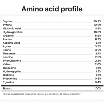 1731695261 0a collagen nectar black cherry 11 - Питний колаген стигла черешня Perla Helsa Collagen Nectar 450мл