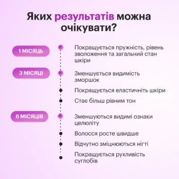 image 13 - Рідкий морський колаген зі смаком лісових ягід Perla Helsa Collagen Nectar 500мл