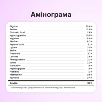 image 14 - Рідкий морський колаген зі смаком лісових ягід Perla Helsa Collagen Nectar 500мл