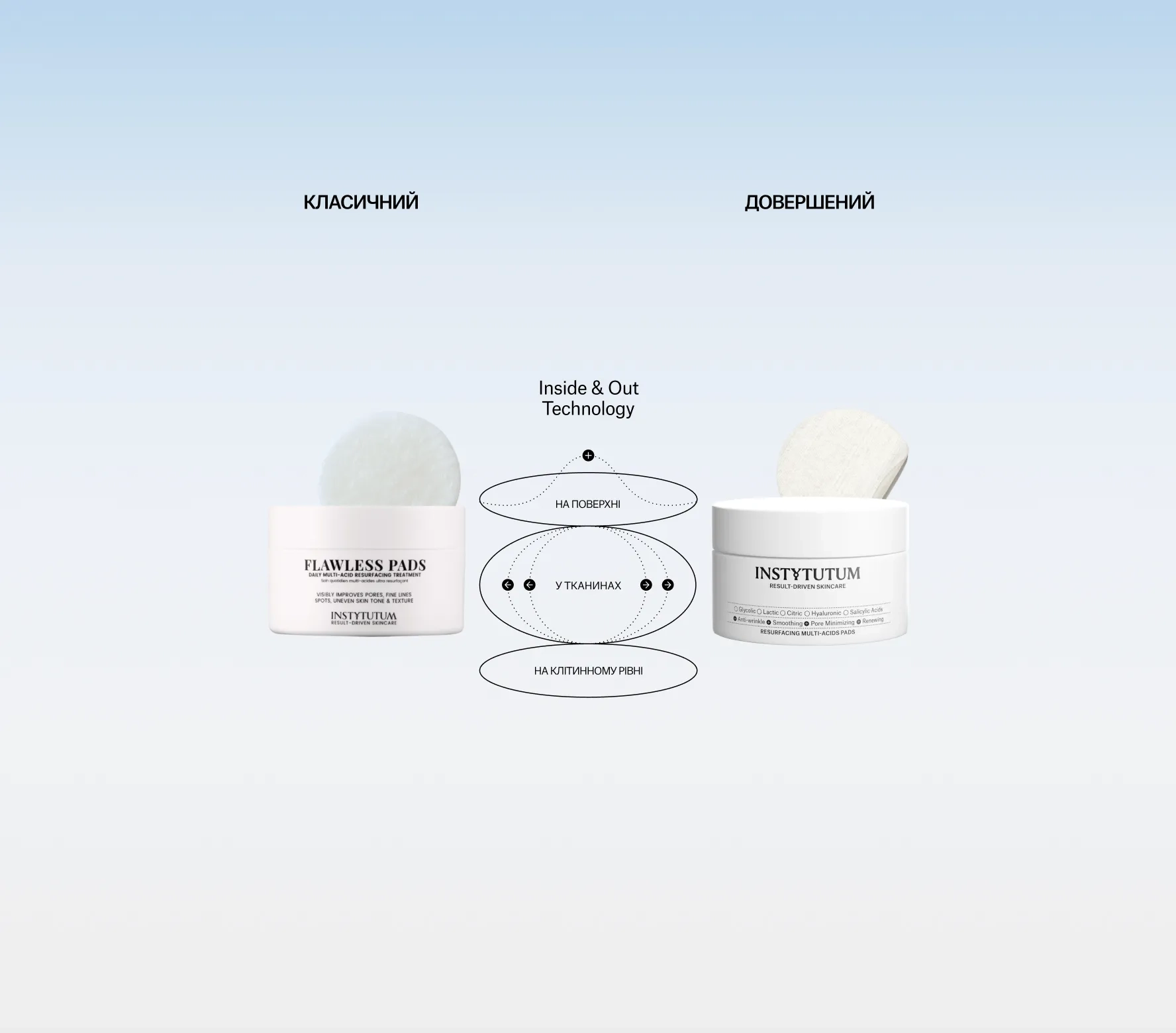 resurfacing multi acids pads 03 - Пілінг-пади з кислотами для глибокого оновлення шкіри Instytutum Resurfacing Multi-Acids Pads Next-Gen 60шт